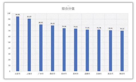 2019中国城市排行榜_人民大学国发院发布中国城市政商关系排行榜2018