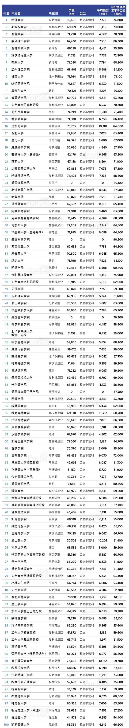 2019年度大学排行榜_重磅发布！2019年度中国最佳企业大学排行榜榜单揭