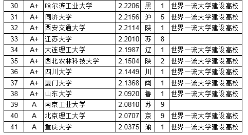 2019中国研究生排行榜_2019我国研究生院最新排名,前10排名大变动,第1不是