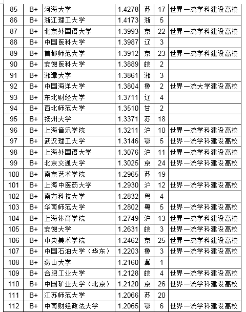 2019中国研究生排行榜_2019我国研究生院最新排名,前10排名大变动,第1不是