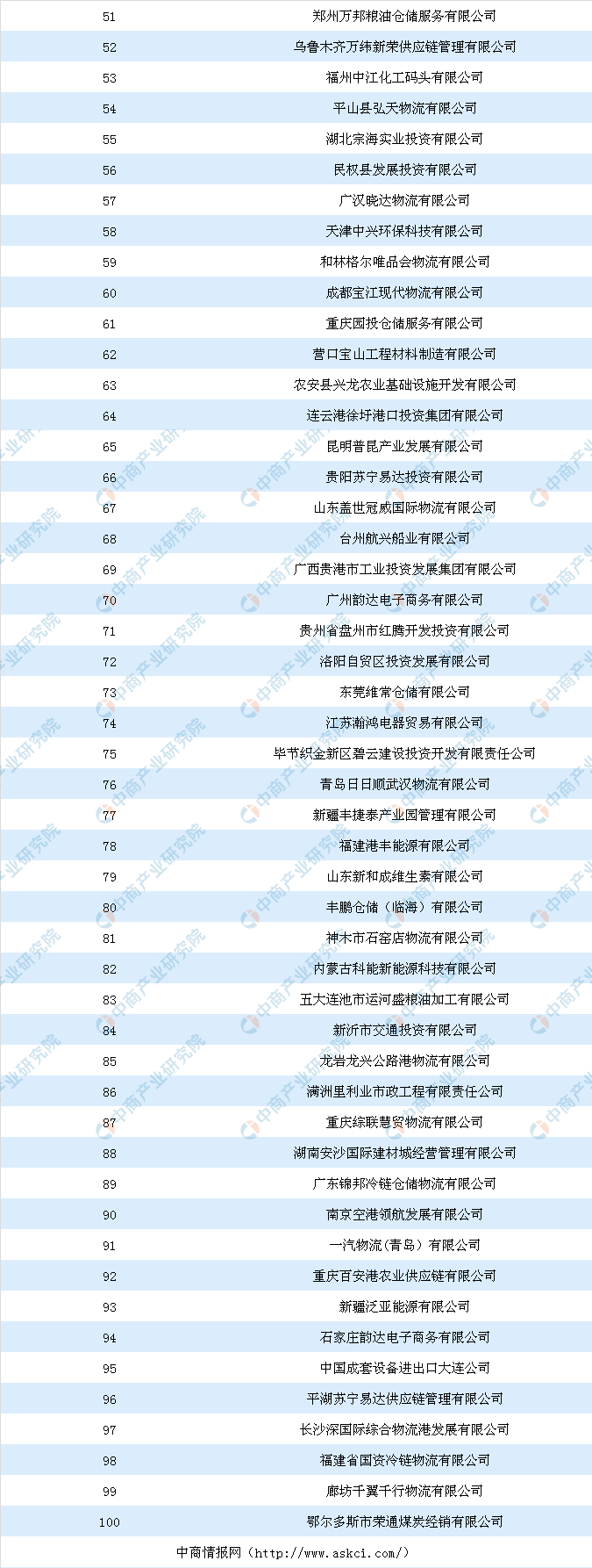 2019中国企业排行榜_2019年中国房地产企业新增货值TOP100排行榜