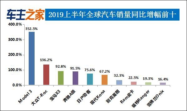 2019全球车型排行_2019年11月中国新能源汽车销量排行榜：多款车型销量低