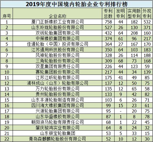 2019古惑仔排行榜_2019中国轮胎企业排行榜发布