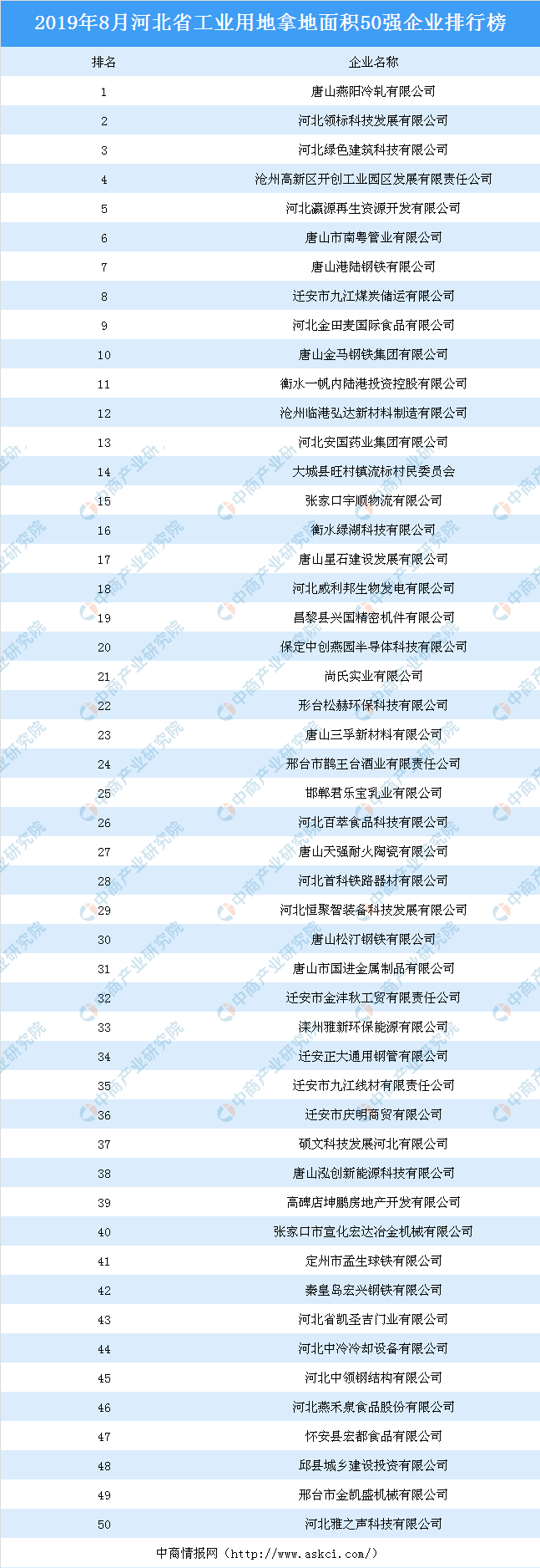 2019管业排行榜_2019中国管业十大品牌：皮尔萨ABM、索邦、天雁、天净、