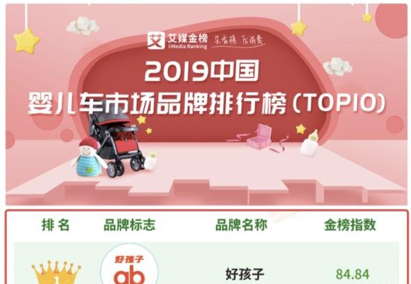 婴儿车品牌排行榜_gb好孩子位列“2019中国婴儿车品牌排行榜”榜