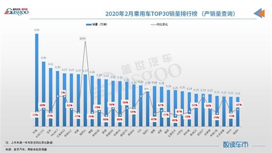 2月份汽车销量排行_中国新能源汽车销量排行榜2月乘用车销量环比下滑