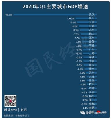 2020gdp排行榜_2020年一季度浙江各市GDP排行榜：舟山GDP同比增长10.3%排名第